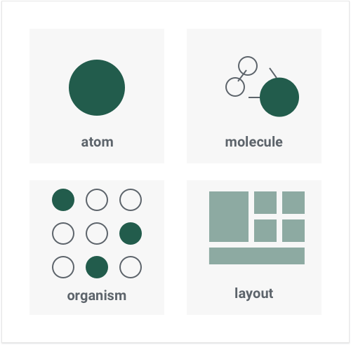 atomic icon tags grid