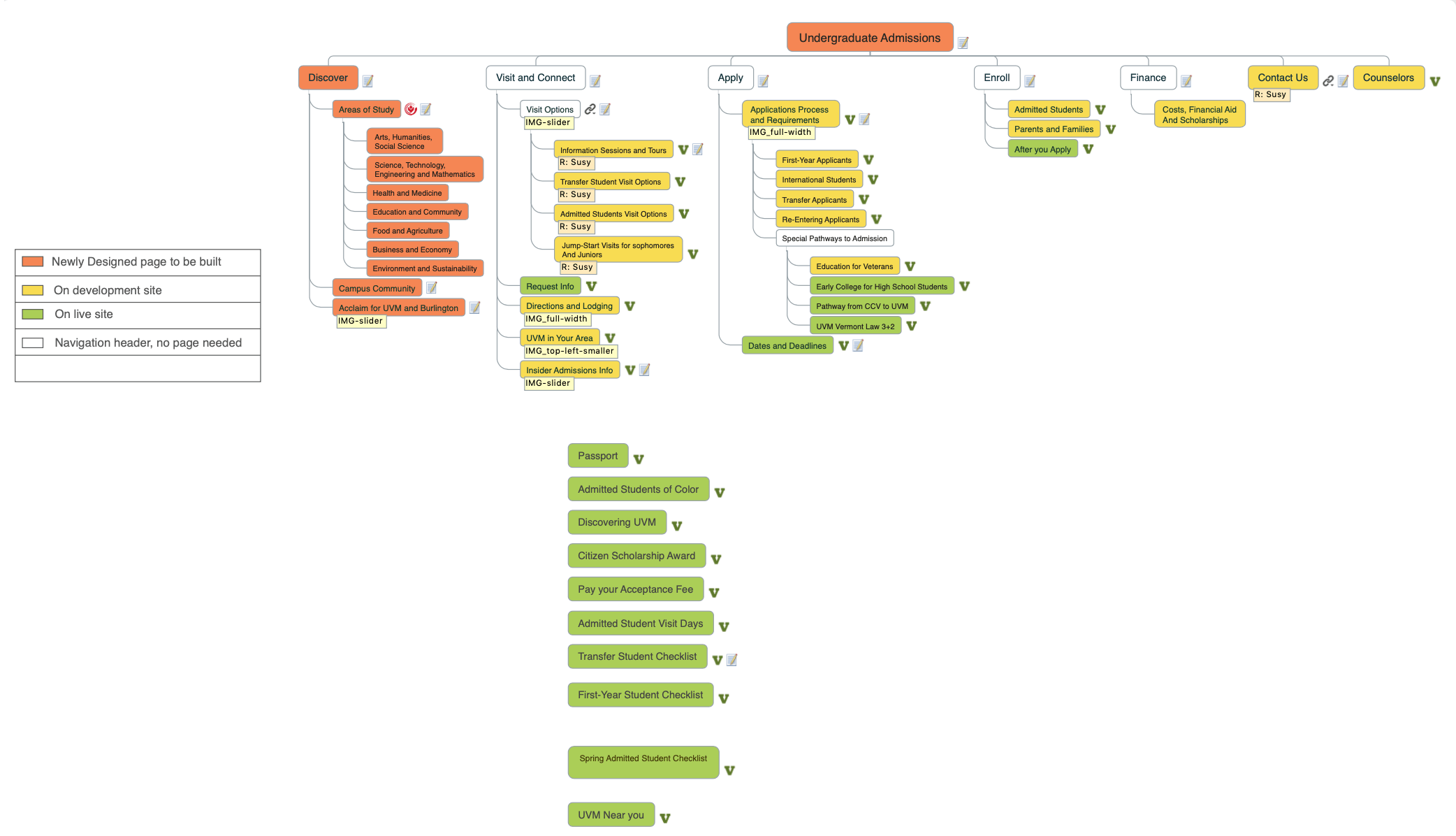 Undergraduate Admissions sitemap